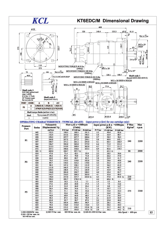 KT6EDC/M-CS Hydraulic Pump